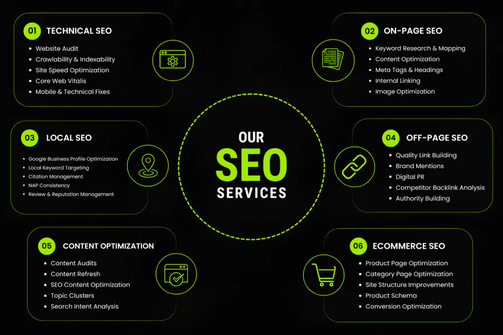 SEO services helping businesses improve Google rankings and organic traffic
