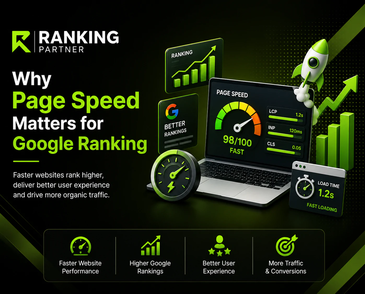 Why Page Speed Matters for Google Rankings